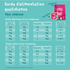 Edgard & Cooper Edgard & Cooper Favoloso Pollo & Anatra Senza Cereali Gattino 1,75 Kg 13 Edgard & Cooper Edgard & Cooper Favoloso Pollo & Anatra Senza Cereali Gattino 1,75 Kg -Forniture Per Gatti chat croquette chaton naturel poulet canard poisson 5 1