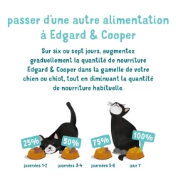 Edgard & Cooper Edgard & Cooper Favoloso Pollo & Anatra Senza Cereali Gattino 1,75 Kg 10 Edgard & Cooper Edgard & Cooper Favoloso Pollo & Anatra Senza Cereali Gattino 1,75 Kg -Forniture Per Gatti chat croquette chaton naturel poulet canard poisson 7 1