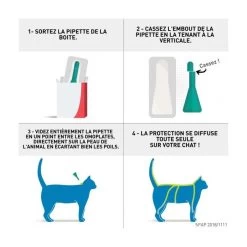 Frontline Gatto Spot-on 6 Pipette -Forniture Per Gatti frontlinechattuto 1