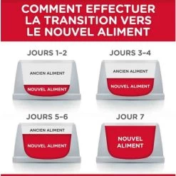 Hill's Science Plan Hill's Science Plan Feline Mature Adult 7+ Sterilised Cat Pollo 3 Kg -Forniture Per Gatti hill s science plan feline mature adult 7 sterilised cat poulet 3 kg5