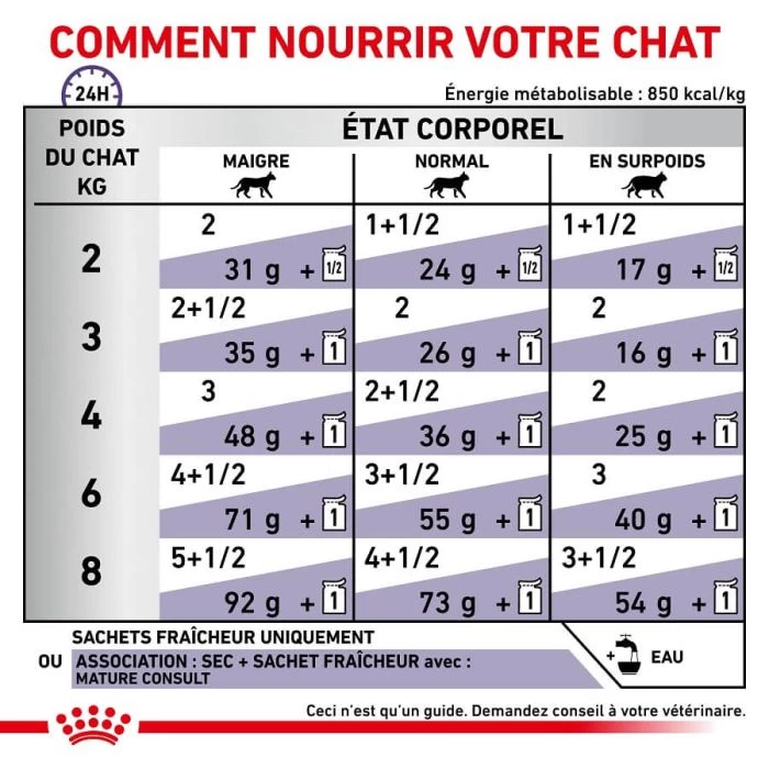Royal Canin Vet Cat Mature Consult 12 X 85 G 5 Royal Canin Vet Cat Mature Consult 12 X 85 G - immagine 5